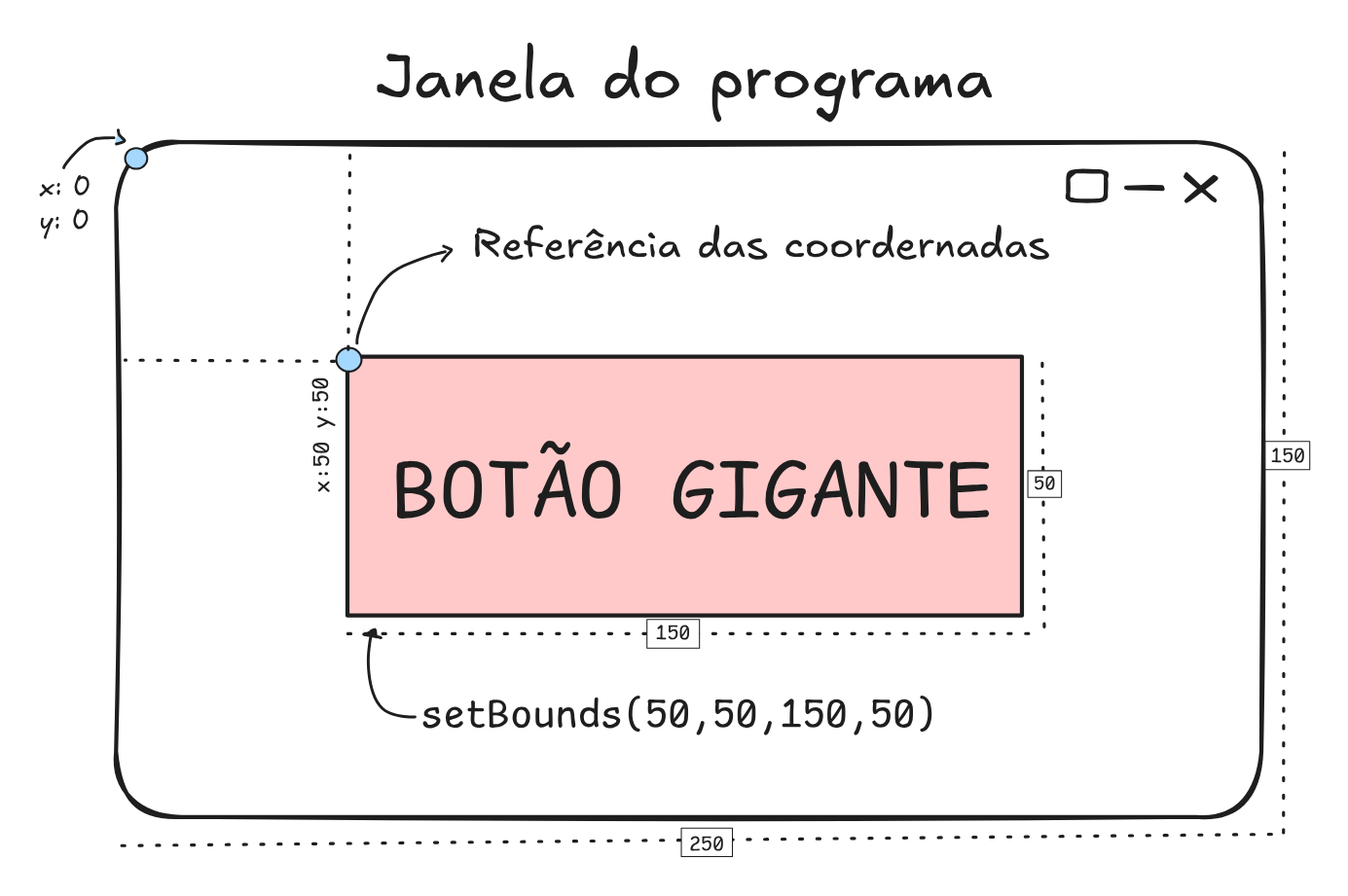 imagen contendo os exemplos de posicionamento